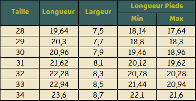 Sandales barefoot Cozy Red – Kids Toes